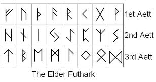 Elder Futhark Rune alphabet