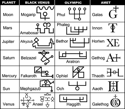 Magic Sigils