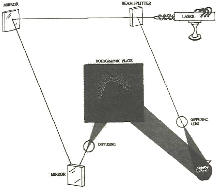 Hologram diagram explanation